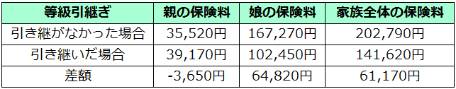 乗り換えに役立つ 自動車保険の等級引継ぎ手続き完全ガイド 自動車保険ガイド