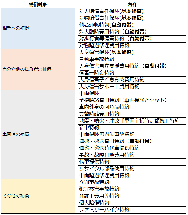 タフ車の保険の補償内容