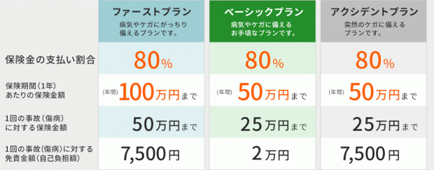 ペッツベストの料金表