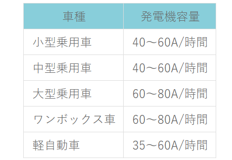 発電量