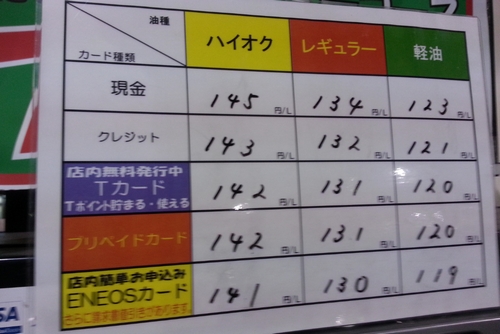 エネオスガソリン単価