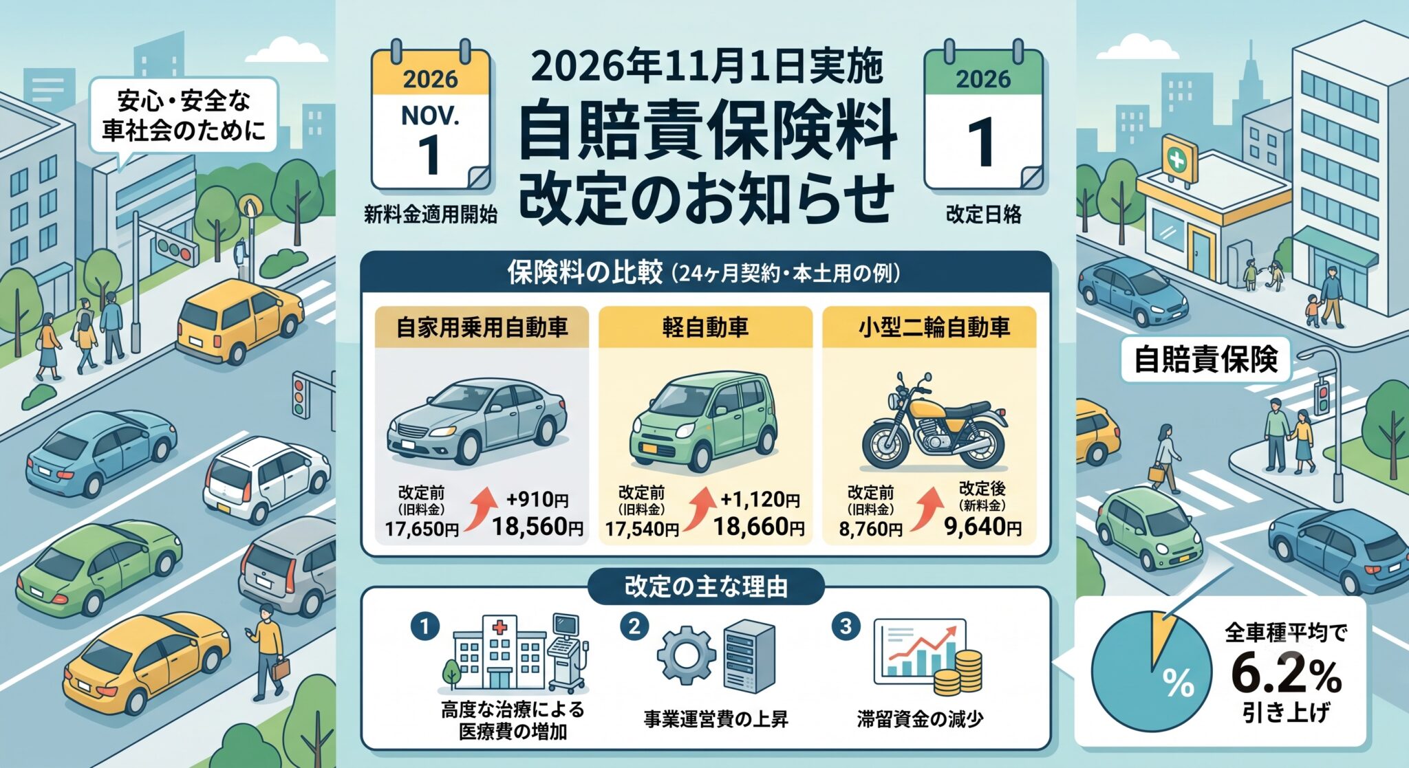 自賠責保険の37ヶ月とか25ヶ月は何のために有る？どんな時に使う？ | 自動車保険ガイド