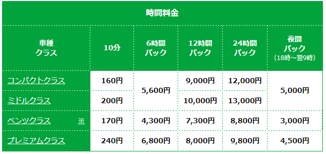 カレコ平日プランの利用料金表（休日の場合）