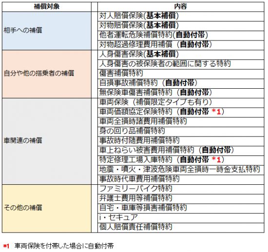 AIU保険会社の補償内容一覧表