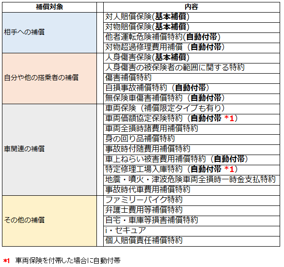 AIU保険会社の補償内容一覧表