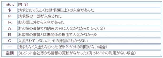 入金状況の記号の意味