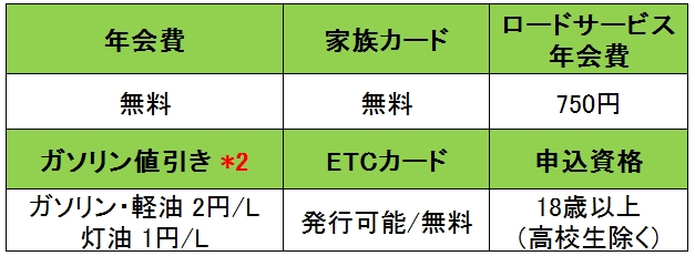 出光まいどカード