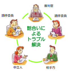 交通事故トラブルにおける民事調停の流れや費用