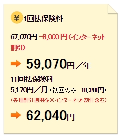 ムーヴの走行距離5,000km未満の場合