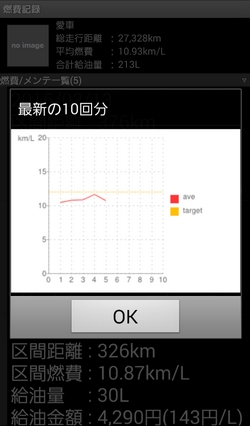燃費アプリ-グラフ