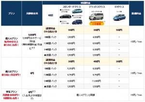 オリックスカーシェア利用料金