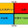 自動車保険内容の見直しのポイント！リスク・費用・資産の関係から必要な補償を選択