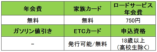 りそなカード