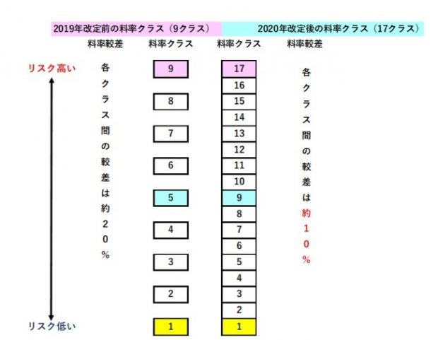 自動車保険の平均相場はいくら 年代別の保険料目安 自動車保険ガイド