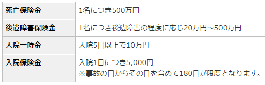 自転車事故ーセゾン自動車