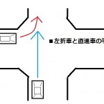 左折車と直進車の過失相殺（信号機無し）