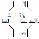 信号機有りの交差点で直進車同士が事故をした場合の過失相殺