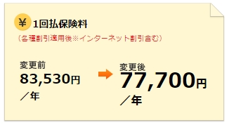 保険料（車対車免ゼロ特約無し）