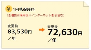 保険料（レンタカー費用特約無し）