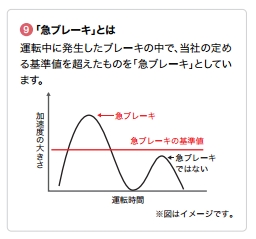 急ブレーキ基準