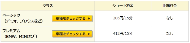 タイムズショート料金