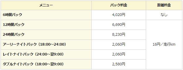 タイムズパック料金