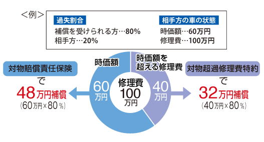 東京海上サンプル画像